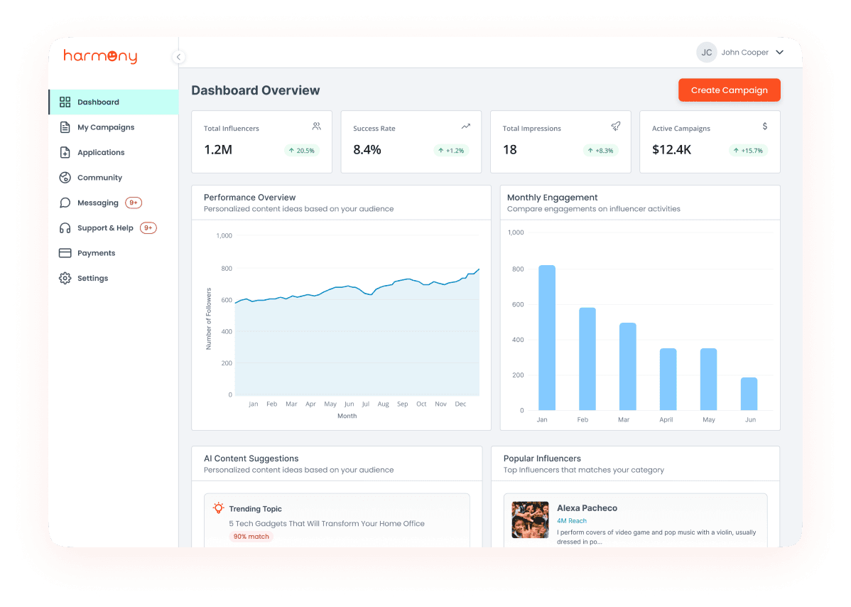 Harmony campaign dashboard overview